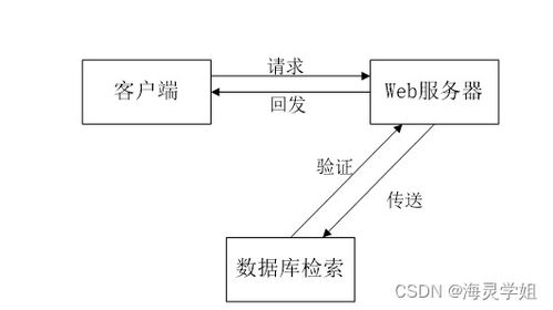 基于SSM框架的輔導(dǎo)員班級(jí)量化管理系統(tǒng)設(shè)計(jì)與實(shí)現(xiàn)
