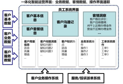 數(shù)字時代 業(yè)務(wù)服務(wù)融合與智能化數(shù)字化賦能的業(yè)務(wù)模式