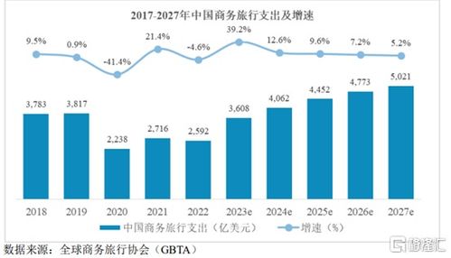 美亞科技沖刺北交所 機(jī)遇與挑戰(zhàn)并存，數(shù)字技術(shù)服務(wù)市場(chǎng)激戰(zhàn)正酣