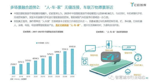 車聯(lián)網(wǎng)行業(yè)發(fā)展趨勢(shì)報(bào)告 數(shù)字技術(shù)融合驅(qū)動(dòng)變革，商業(yè)模式創(chuàng)新與資本熱潮齊飛